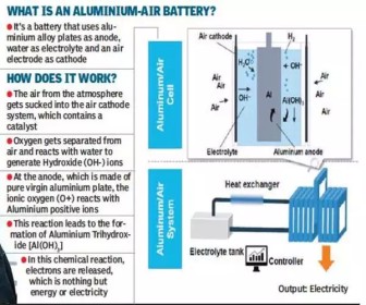 An electric vehicle battery that doesn’t need electricity for charging